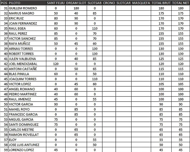 3 CLAS GRAL 2 MUNDIALET SLOTSAB 3 CLAS GRAL 2 MUNDIALET SLOTSAB