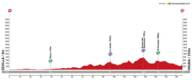 2-Sevilla-Osuna