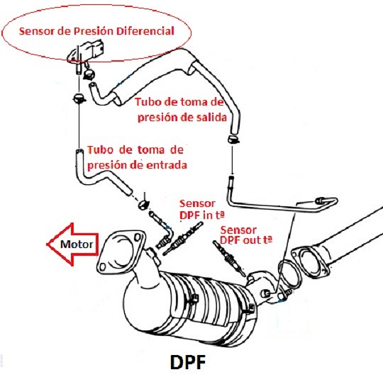 DPF Motor F9Q NGV