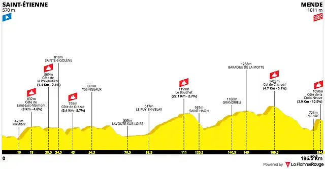 tour-de-france-2022-stage-14