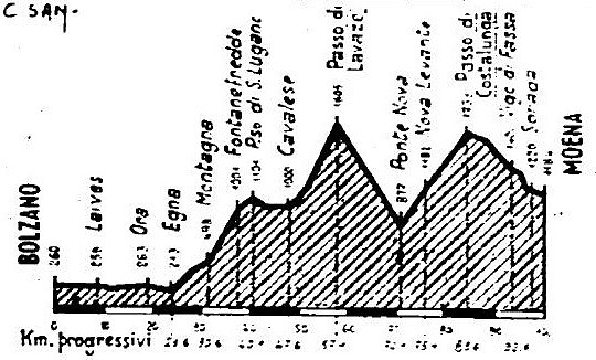 San Lugano 66