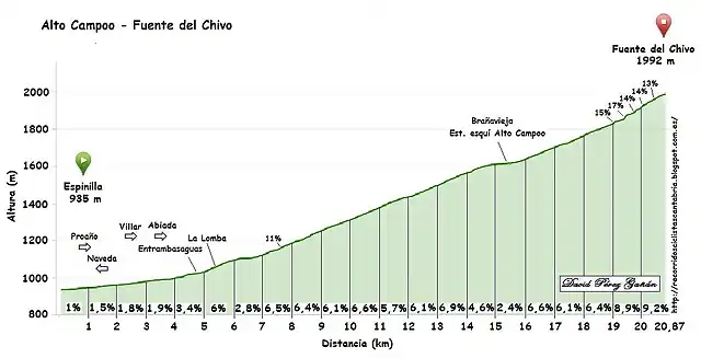 Fuente del Chivo