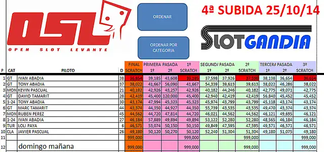 subida slotgandia domingo