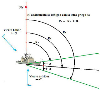 Trayectoria un buque