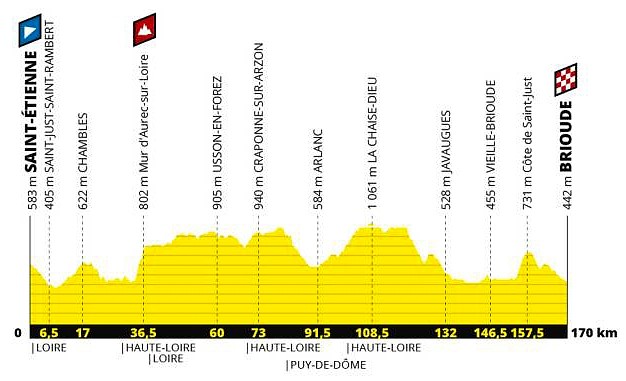 etapa9brioudetdf2019