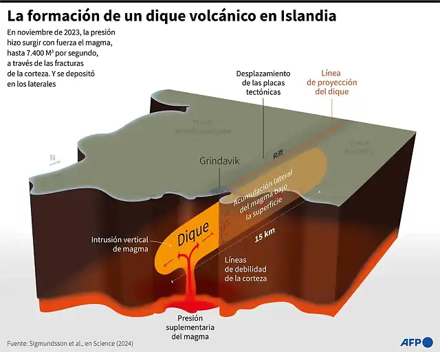 la-formacion-de-un-dique-de-origen-volcanico-en-islandia