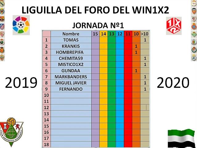1 1