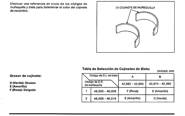 cojinetes biela cojinetes biela
