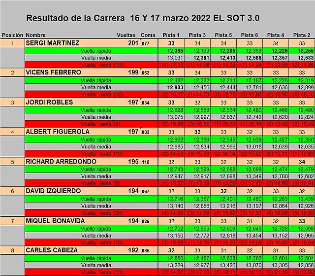 RESULT EL SOT 1 AL 8