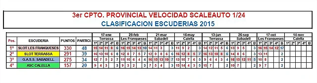 CLASSIFICACIO ESCUDERIES