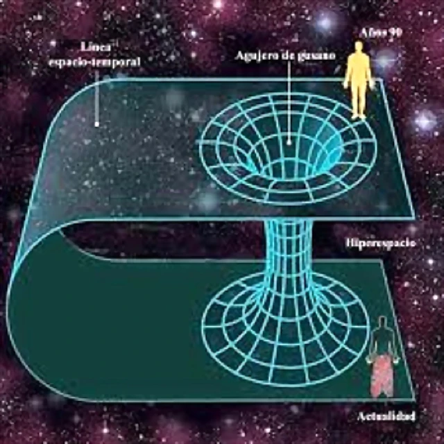 Dimension