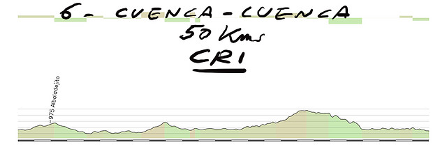 06 cuenca cuenca 50kms CRI copia