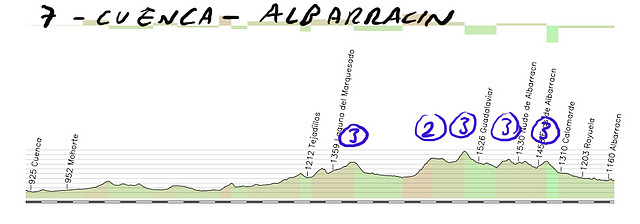 07- cuenca albarracin 187kms 3 3 3 copia