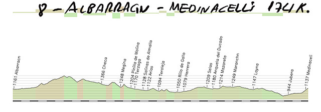 08- Albarracin Medinacelli 174kms 3\'5kms al 5% meta copia