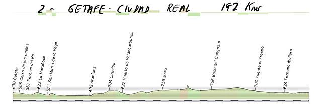 02-getafe- ciudad real 192kms copia