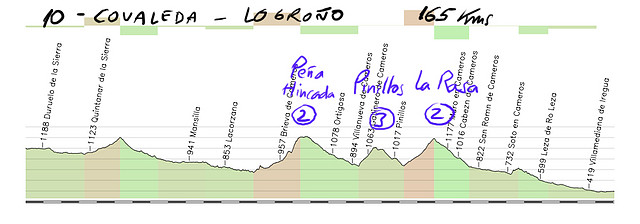 10- covaleda- logro?65kms pe?incada pinillos la rasa copia