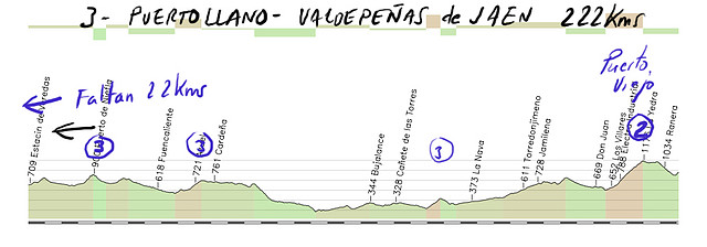 03 puertollano-valdepe?de jaen 222kms copia