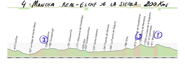 04- mancha real- elche de la sierra 200kms copia