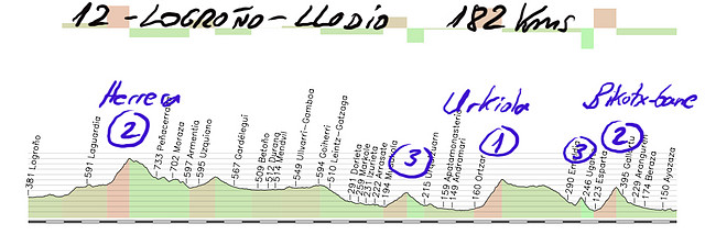 12 logro?lodio 182kms herrera 2 urkiola 1 --3 bikotx gane 1 copia