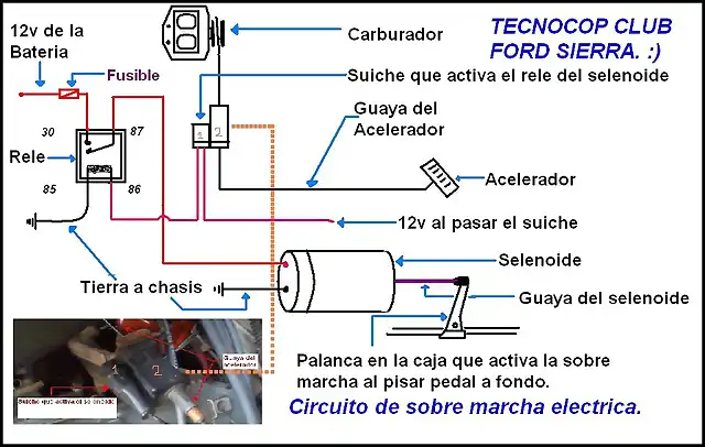 Sobre Marcha Ford Sierra.