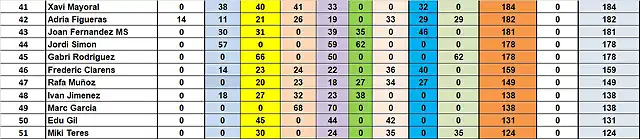 RESUL CAMP TOTAL 41 AL 51