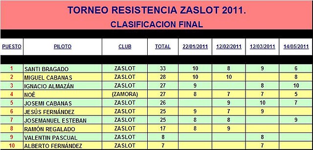 TORNEO RESISTENCIA ZASLOT 2011 14-05-11