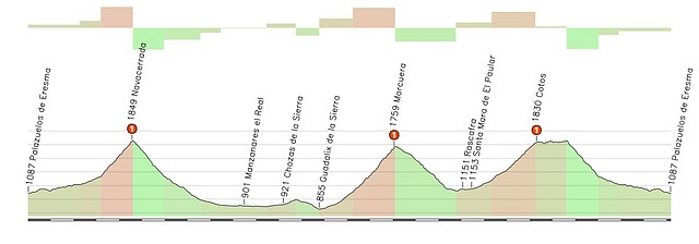 Vuelta  Morcuera