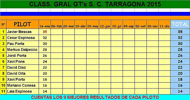 Clasif gral enero gt