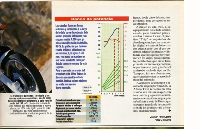 Africa gr?fica potencia y par Africa gr?fica potencia y par