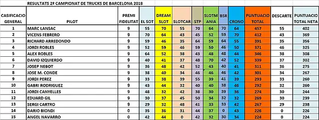 CLAS GRAL DESPRES 7 CRONO 1 AL 15