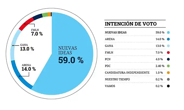 ElSalvador2021-1