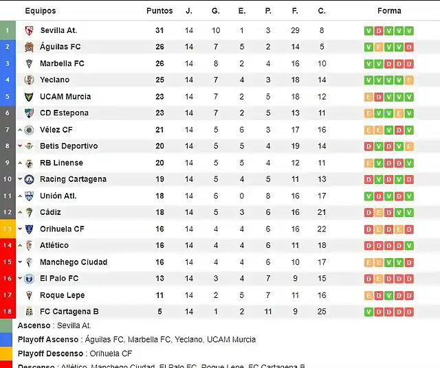 Clasificacion_jornada_14