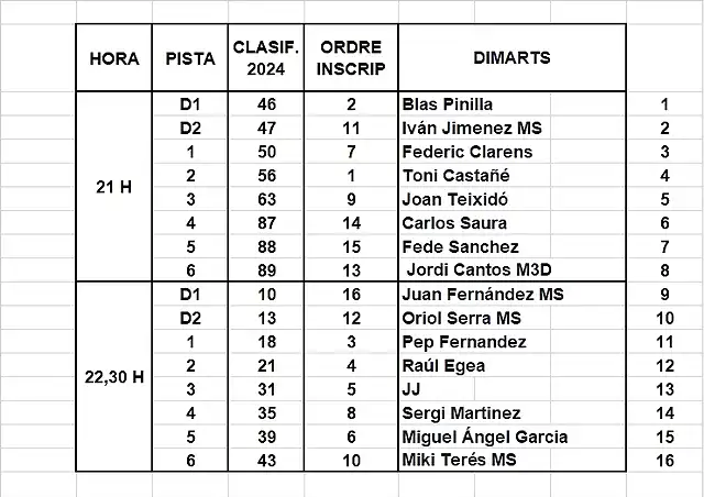 MANIGUES SCM 1