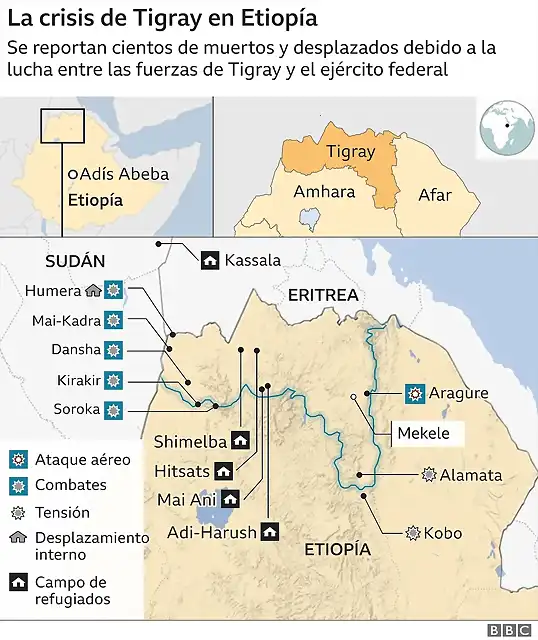 Tigray2020-2