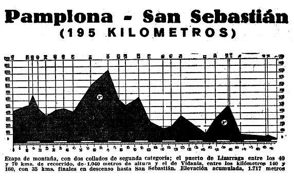 San Sebastin 56