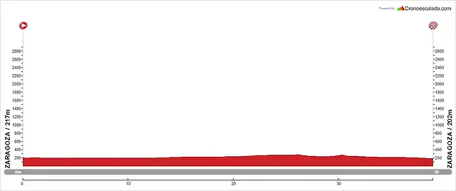 5_J_39_Zaragoza_Zaragoza_CRI_150m