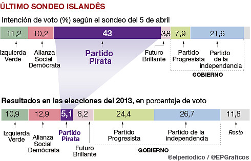 W_Islandia