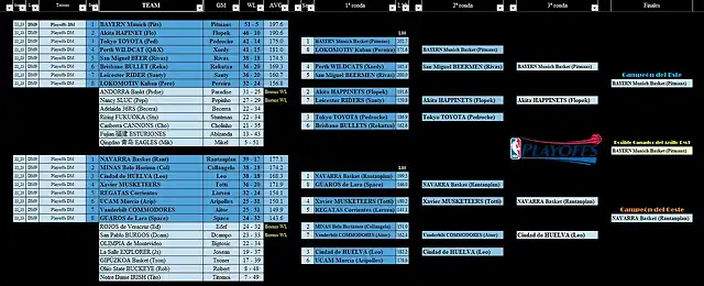 DM9 - Playoffs 22-23