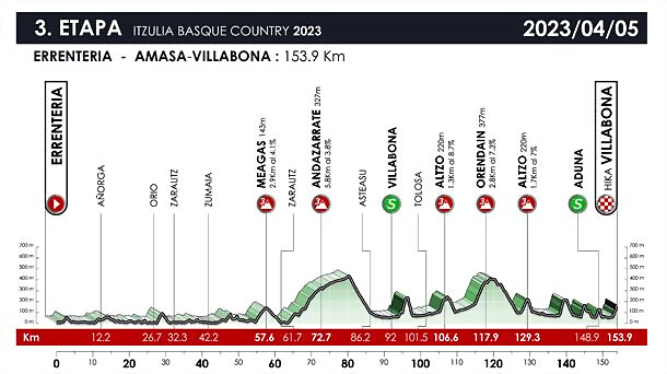 20230215114753_perfiletapa03itzulia2023e_foto610x342