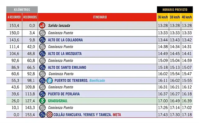 8 ETAPA HORARIO