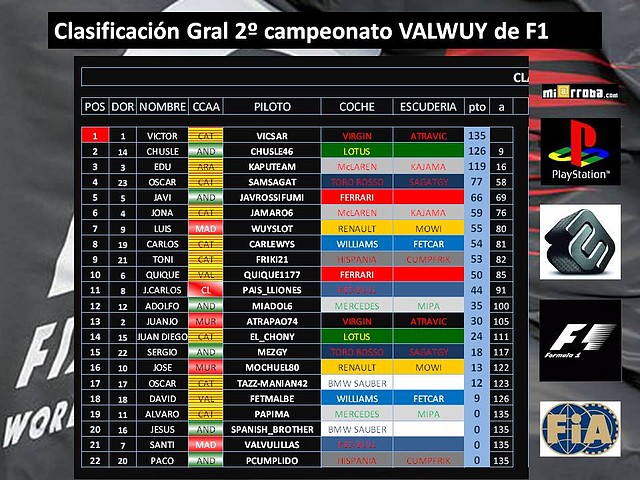 clasificacion general