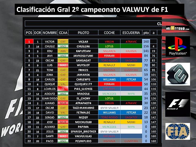 clasificacion general