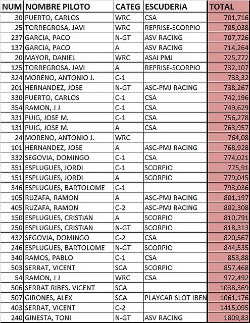 CLASIFICACION ASV 29-01-12