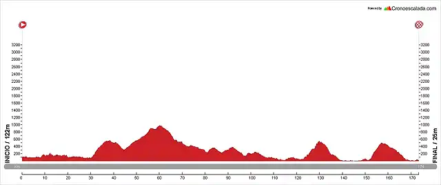 Ourense+-+Sanxenxo