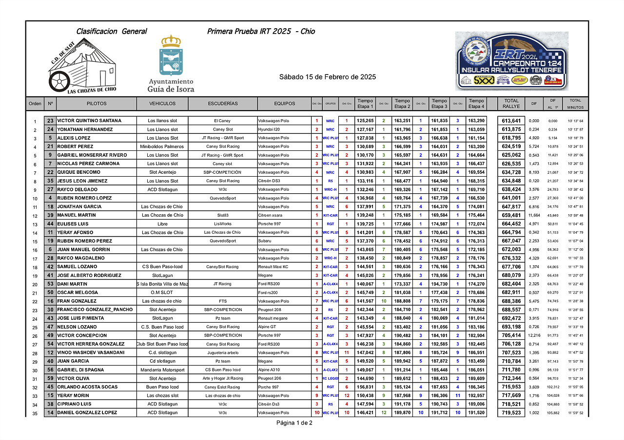 1GENERAL T 1?PRUEBA IRT CHIO