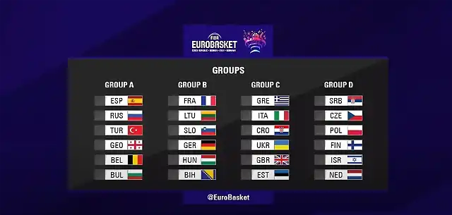 c40c1b9b-eurobasket-draw