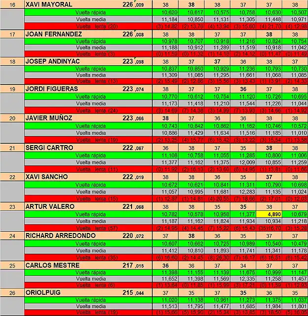 RESULT CARRERA SCM 8 A 26