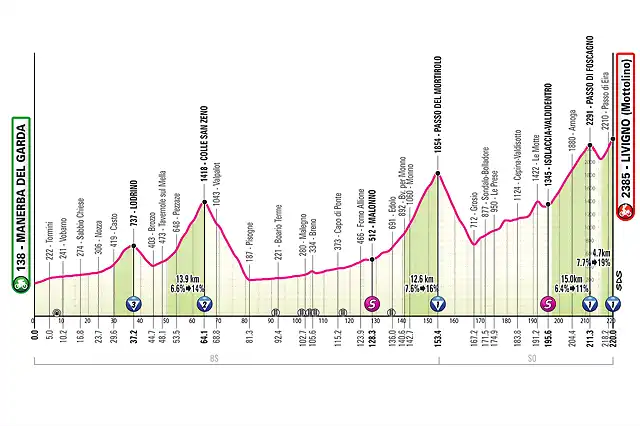 giroitalia2024etapa15definitiva