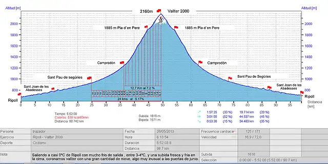 vallter 2000