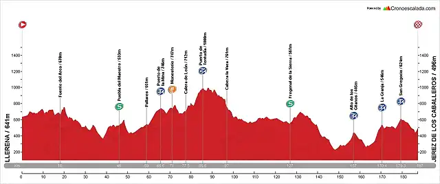 1. Llerena+-+Jerez+de+los+Caballeros